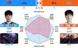 孟获杀青 LNG 3:1 BLG 对位数据雷达图+虎扑现状【LPL夏季赛季后赛】_英雄联盟