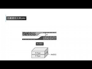 光纖通信光源(LED)光纖通信二三事Optical Fiber Communication Tips