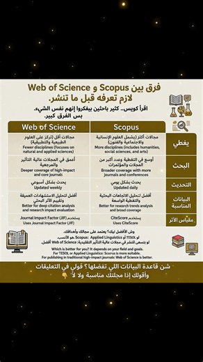 📚 قبل ما تختار المجلة وتنشر بحثك، هل تعرف الفرق الحقيقي بين Scopus و Web of Science؟ كثير من الباحثين يعتقدوا إنهم نفس الشيء، لكن في الواقع كل قاعدة بيانات عندها معايير وتغطية مختلفة، وهذا ممكن يأثر على اختيار المجلة وتقييم بحثك. في هذه الصورة وضحت أهم الفروقات بطريقة بسيطة وسريعة 👇 🔹 متى يكفي Scopus؟ 🔹 ومتى يكون Web of Science الخيار الأفضل؟ 🔹 وهل فعلاً Q1 في Scopus يساوي Q1 في Web of Science؟ شوف الصورة وقولي في التعليقات: ✍️ أي قاعدة بيانات تعتمد عليها أكثر في أبحاثك؟ ولماذا؟ ولو عندك اس