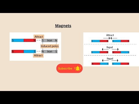 Magnets for AQA GCSE Physics and GCSE Combined science