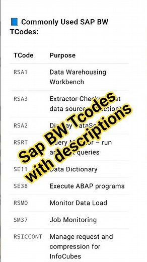 Sap Business warehouse tcodes in Sap.Bw system tcodes.#sapi #saport #sapi #viral #viralvideo#sapna