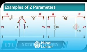 Mind Luster - Learn 5 Examples of Z Parameters