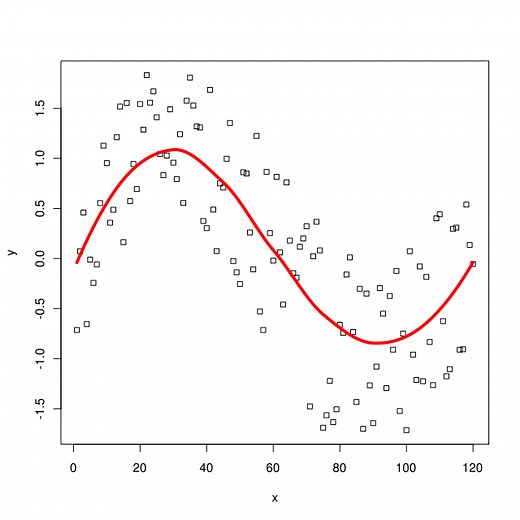 Statistical Noise: Simple Definition, Examples and Significance