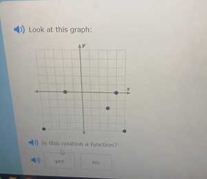 Look at this graph:Is this relation a function?yesno... | Filo