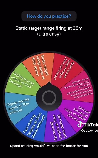 SCP Foundation Wheel Storytelling Memes & Memes: A Fun RPG Adventure