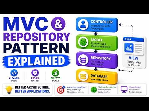 MVC and Repository Pattern Explained (How It Really Works)