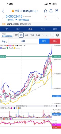 와 난 진짜 코인하면 안되는 운명이네 탈코함 - 자유게시판 - 코인판