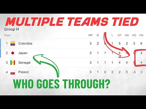 World Cup TIEBREAK rules EXPLAINED | Group Stages 2022 (Latest Rules)