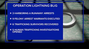 Operation Lightning Bug: SAPD helps close 120 missing children cases in anti-human trafficking effort