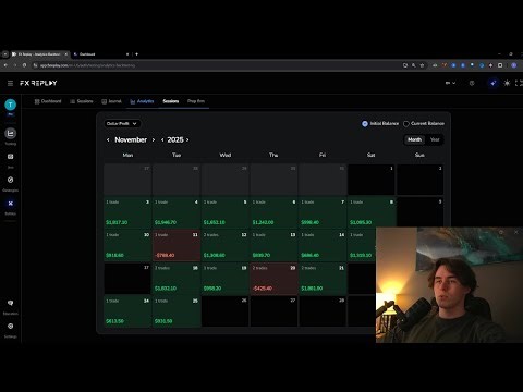 81% Winrate Day Trading Backtest Session