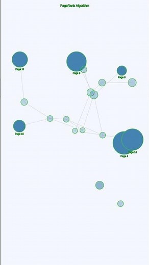 How Google Search work