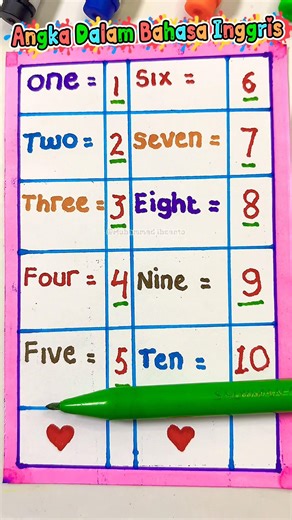 Belajar mengenal angka bahasa inggris #shorts #shortvideo #education #art