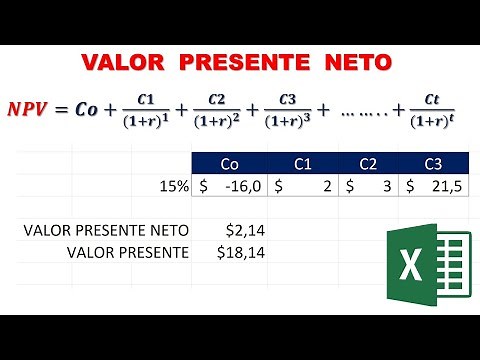 Concept of Net Present Value