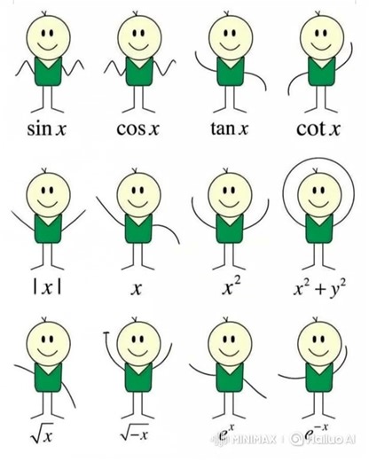 Dancing Graph of different function. #jeeproblems #maths #viralshort #shortsfeed #shortsviral