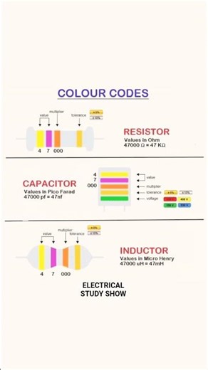 COLOUR CODES #electricalengineering #study #learning