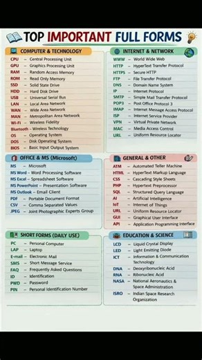 most important computer full form 2026