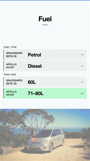 Spaceships Beta 2S vs Apollo Hitop: Which is Best?
