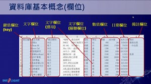 icoder基礎班（智能版）：第2章-資料庫基本概念
