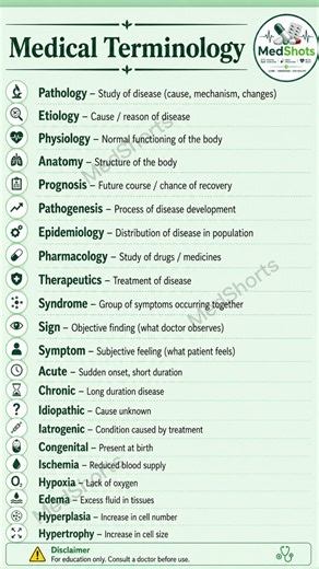 Medical Terminology Explained in 12 Seconds | Must Know Terms 🧠💊
