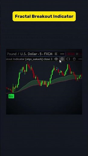 Profitable Scalping Indicator Strategy for Forex Trading (#tradingview #pinescript)