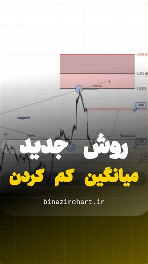 ‎طلا ، کریپتو و سهام با پلتفرم بی نظیر چارت‎ on Instagram‎: "چطور سریع‌تر از ضرر #بورس خارج بشی با استفاده از #آپشن؟ یه راهی هست که خودتو راحت کنی: راحت‌ترین کار چیه؟ میایی نمادت رو توی این صفحه سرچ می‌کنی — سایت بی‌نظیر چارت، منوی آپشن و صفحه فیلتر اکسیر آپشن 🔎. اینجا چه اتفاقی میفته؟ مثلاً من روی نماد خودرو مثال می‌زنم؛ قراردادهای اختیار خریدش چقدر رشد کردن ؟!! 200، 60، 132، 55، 200 درصد 🙄🙄💰 همون پولی که می‌خوای میانگین کم کنی، بیار اینجا و اختیار خرید بگیر تا سریع‌تر از اون ضرر خارج بشی �