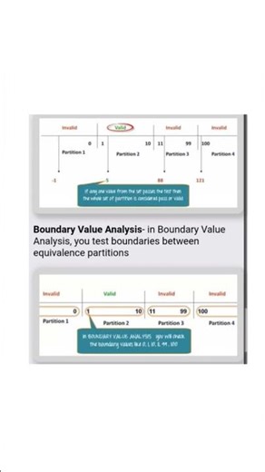 #⚙️💻software testing #boundary value analysis ↕️#equivalence partition testing🔃💻⚙️