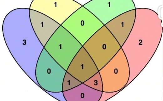 韦恩图～如何快速简便的绘制韦恩图(一)