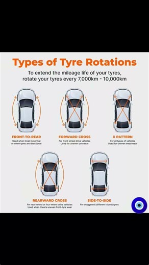 tyre rotation 🛠️‼️... #automobile #tyre #explore #epsteinfiles