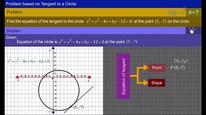 12K views · 42 reactions | Watch this video to define tangent to a...