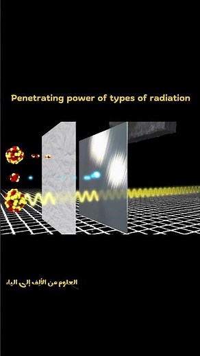 Which Radiation Is the Most Dangerous? Alpha vs Beta vs Gamma!