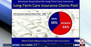 Explaining long-term care insurance