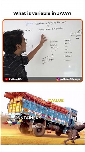What is Variable in Java