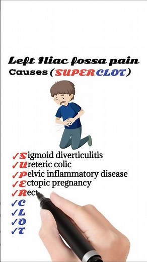 Causes of Pain in Left Iliac Fossa