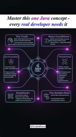 Master this one Java concept — every real developer needs it. #shorts #coding #youtubeshorts #viral