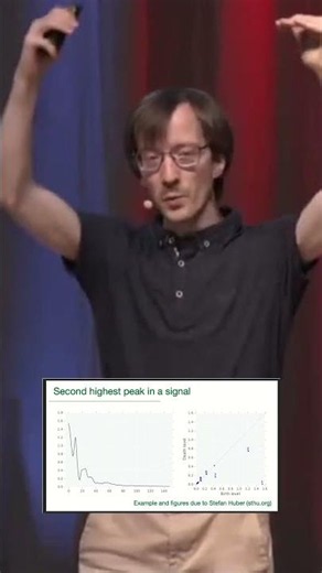 Detecting Peaks in Noisy Signals