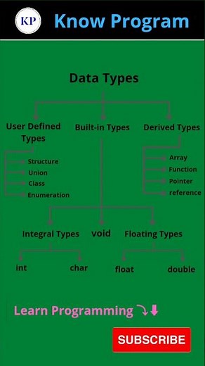 C++ Data Types 🖥️💯