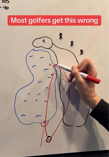Expert Tips on Where to Drop Your Golf Ball