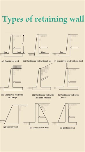 Types of retaining wall| Side view #engineering #retainingwall