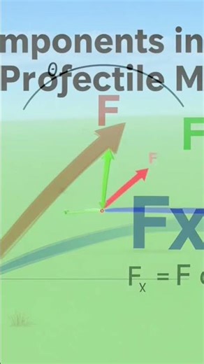Components of force in mechanical dynamics