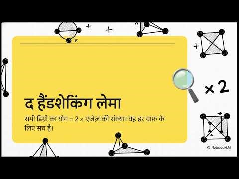 Principles and Applications of Graph Theory | Learnify Hindi