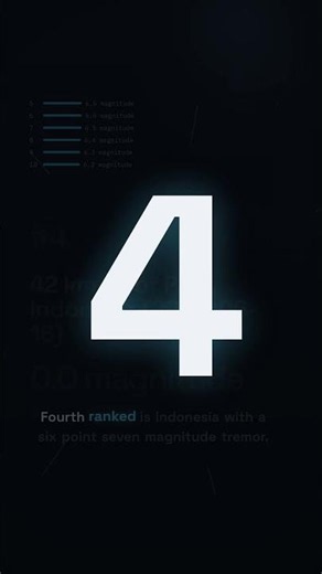 Top Earthquakes This Month: Magnitude Rankings Revealed!