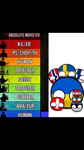 Human Countries Edit #countryballs #UA_ball #Ukraine #Baltic #Skandinavia #Switzerland #edit #shorts