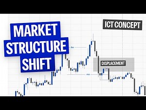 ICT Market Structure & MSS Explained | BOS & Displacement Made Simple