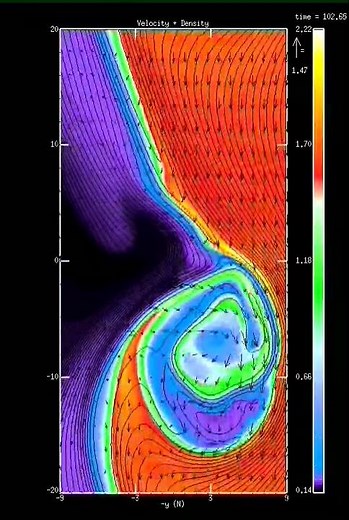 ESA CLUSTER - Earth Magnetosphere - Evolution of Kelvin Helmholty Instability