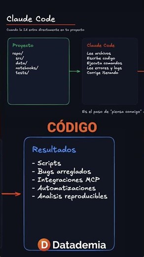 Claude Code: Revolutionize your code in VS Code and Terminal #shorts