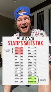 2M views · 8.8K reactions | Sales tax in every USA state! #usa #usareels #omg #viralcontent | Chris Tuck | Facebook
