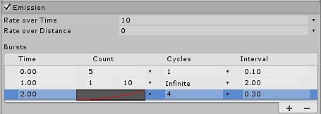 Particle Systems: Emissions - Unity Learn