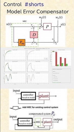 MEC for add robustness: animation #shorts