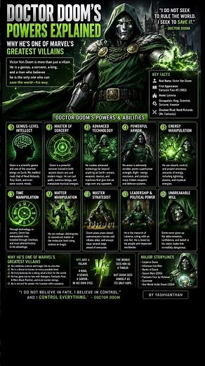 Doctor Doom's Powers Explained | Every Ability, Armor, Magic & Technology in Marvel Comics