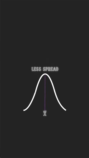 Standard Deviation: Interpreted in 9 Seconds 🤯